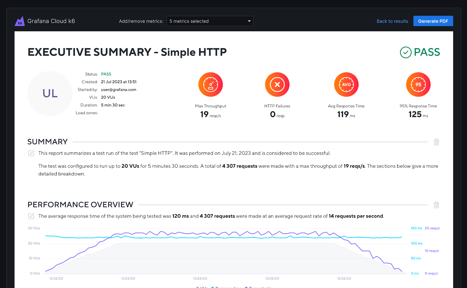 A screenshot of a PDF summary report in Grafana Cloud k6