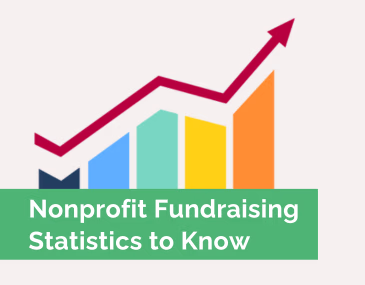 Online Fundraising Additional Resources (2) Nonprofit Fundraising Statistics Additional Resources